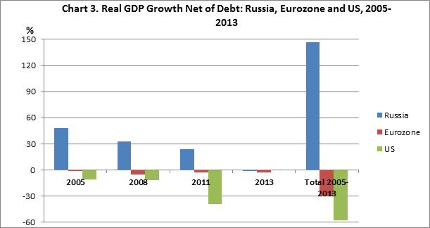 gdp chart3