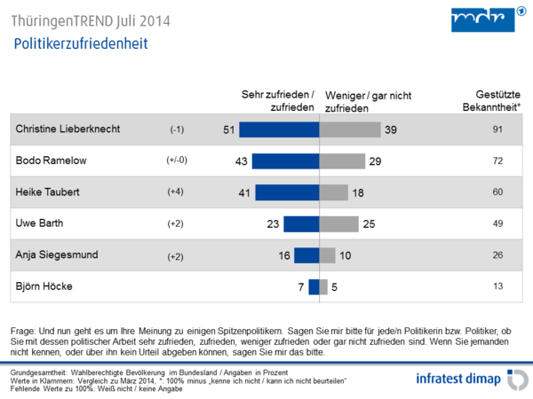 ThueringenTREND Juli2014 5 b8e1e269a0