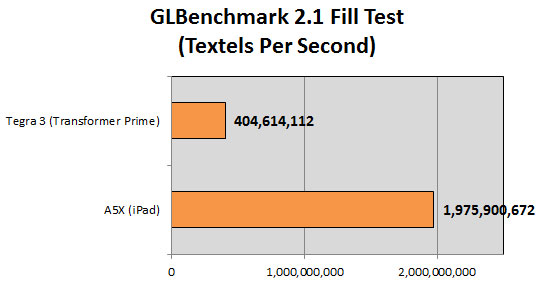 GLBench-Fill-Test