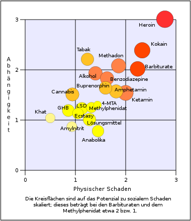 380px-Rational scale to assess the harm