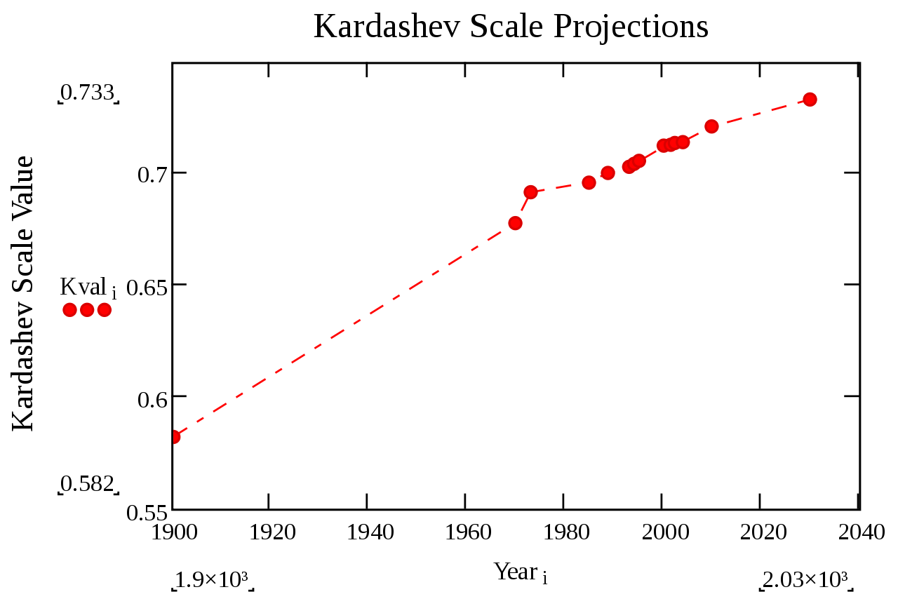 1280px-KScale.svg