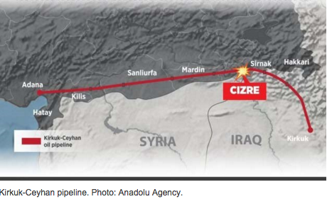 CeyhanPipeline