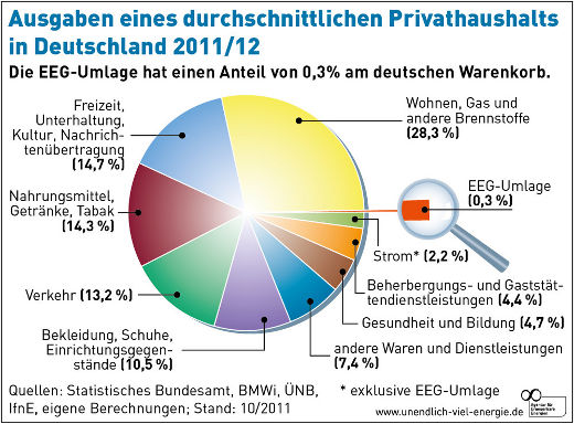 ausgaben-haushalt-uve