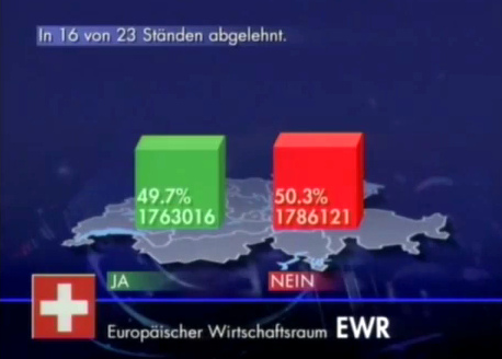 013-abstimmung-EWR-503prozent-nein-grafi