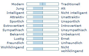 8b4823 Mein zweiter Name