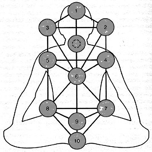 kabbalah-healing