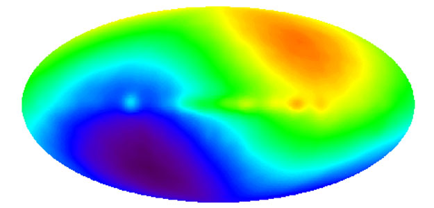 dipole cobe