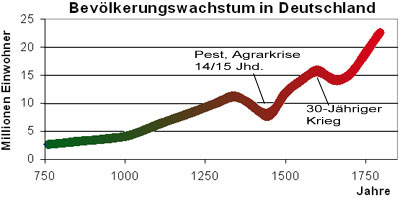 lwf nachhaltigkeit mittelalter 2003 1.jp