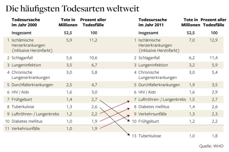 DWO-Todesfaelle-korrigiert-2-