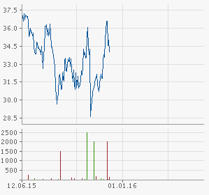 chart.aspx