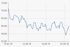 chart.aspx