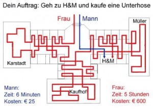 einkaufen-769767-300x214