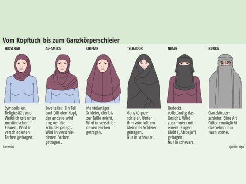 2767325027761757highResBurqa-Grafik