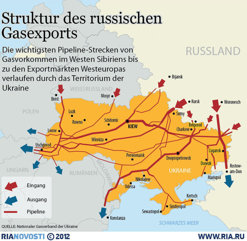 ukraine gas