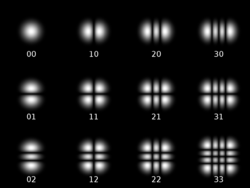 250px Hermite gaussian