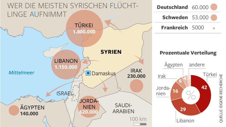 DWO-AP-Syrien-Fluechltinge-db-Aufm