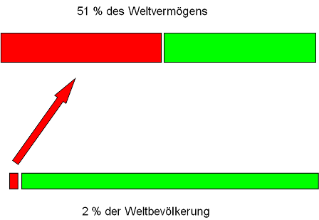 strat-05-vermkonz-vorher