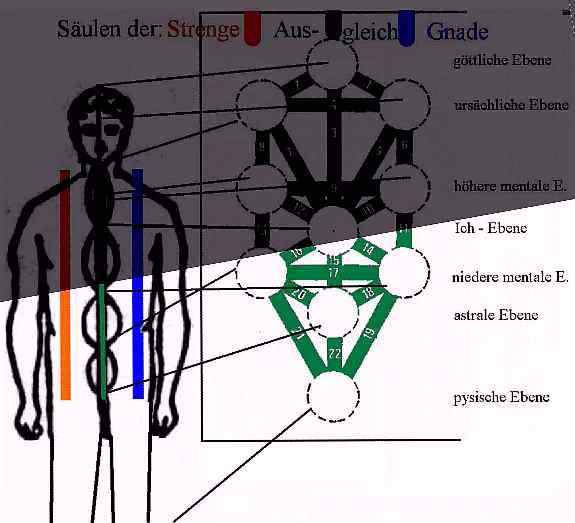 kabbalah8