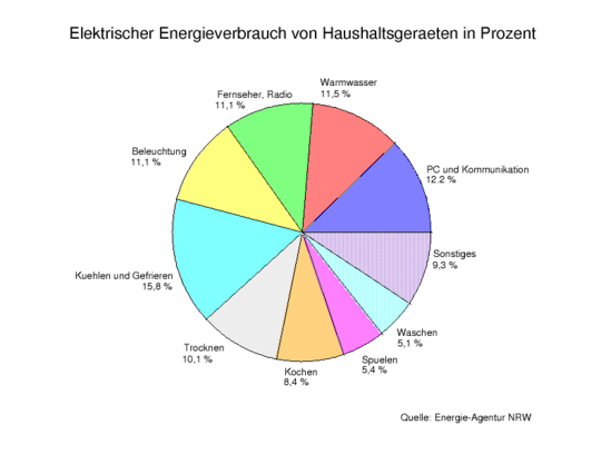 540px Haushaltsgeraete