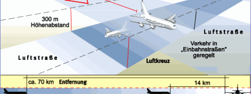 abstaende-im-luftraum