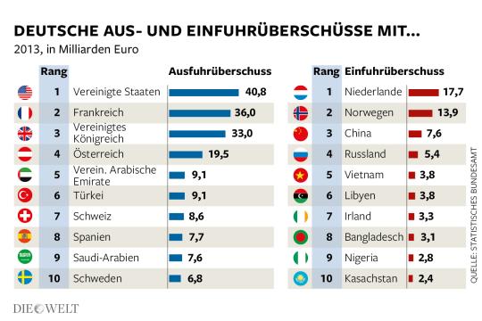 tf26fd3 DWO WI Export TopTen Aufm