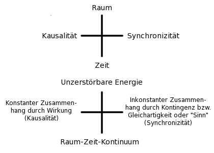 266e5c Synchronizitaet