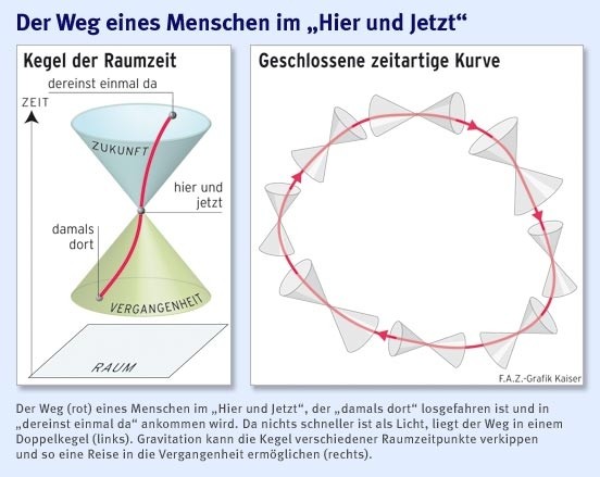 infografik-der-weg-eines