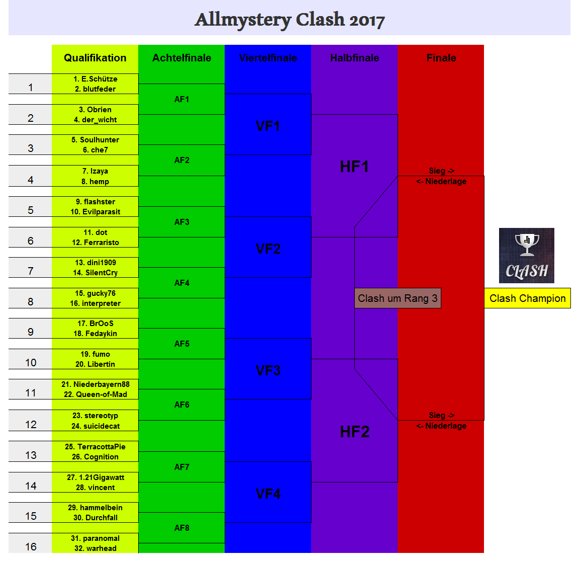 9c107d0f82 clashbaum18