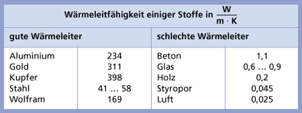 BWS PHY 0379 07