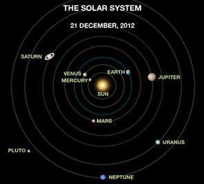 planet pos sm