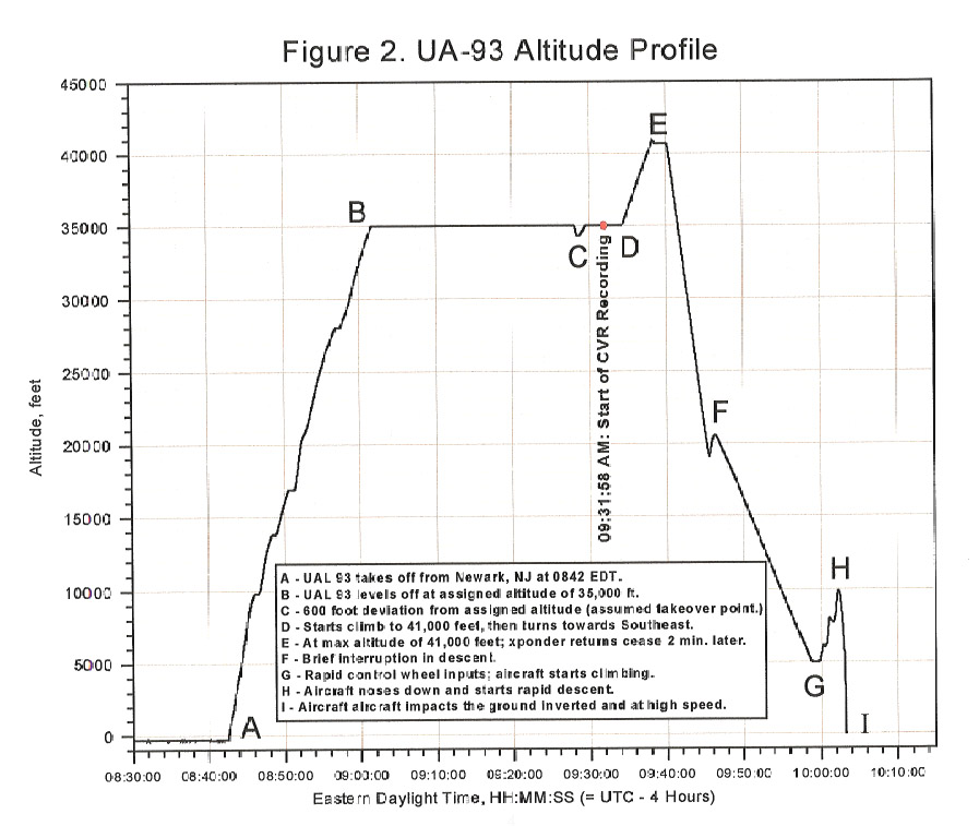 Ua93altitude