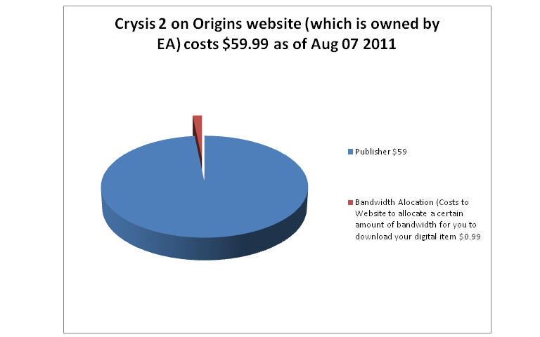 Graph11