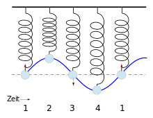 220px-Federpendel.svg