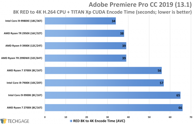 Adobe-Premiere-Pro-CC-2019-Performance-8