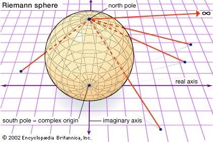 riemann sphere