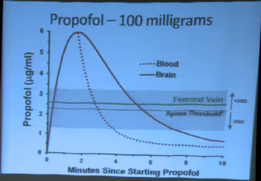 hARFG9 100mg Propofol