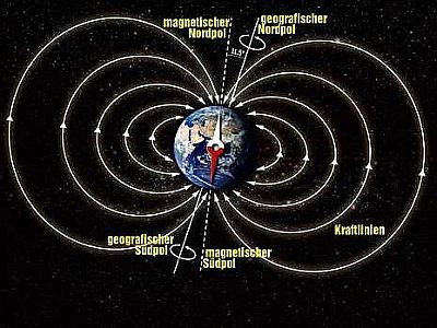 erdmagnetfeld
