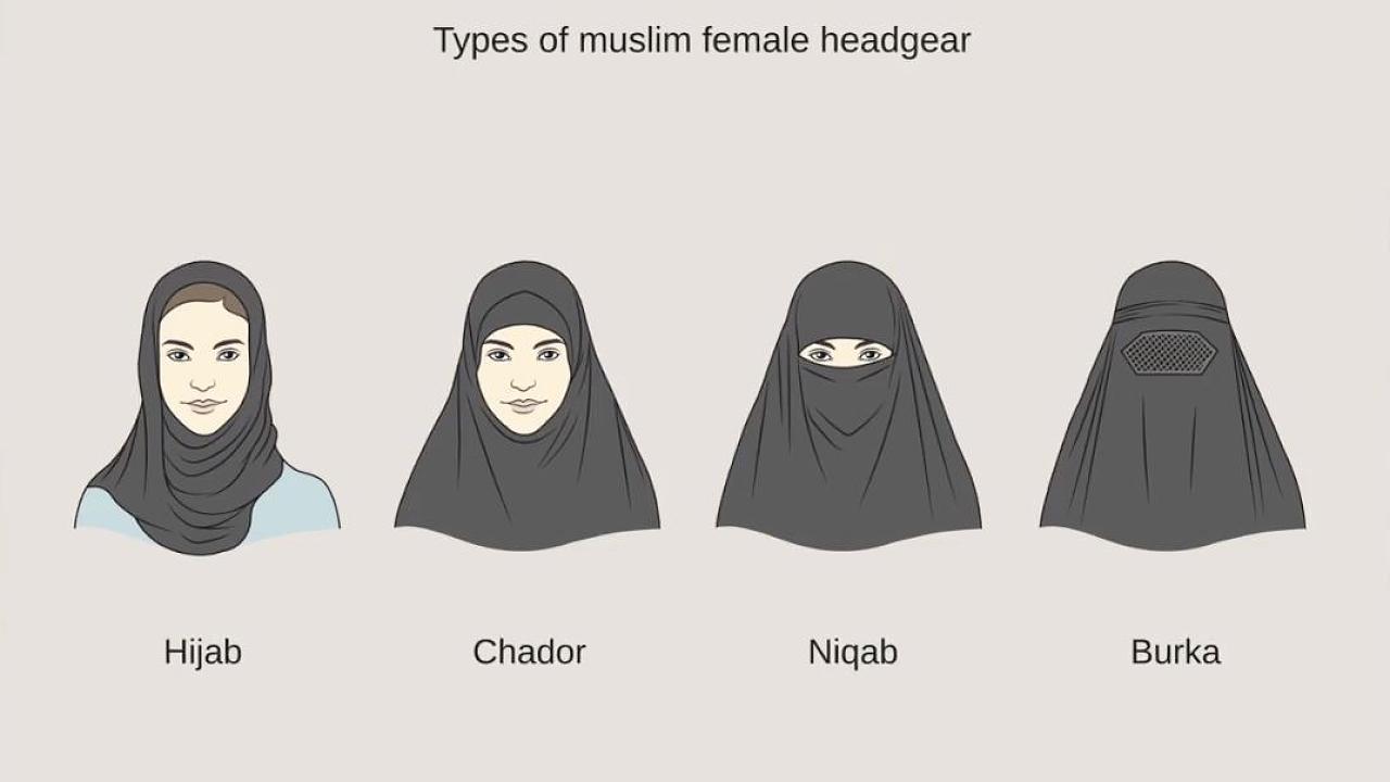 burka
