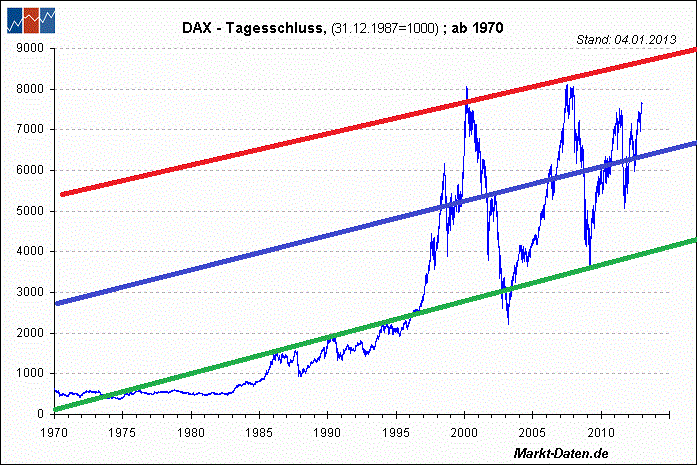 d4cc0d t793c9e dax