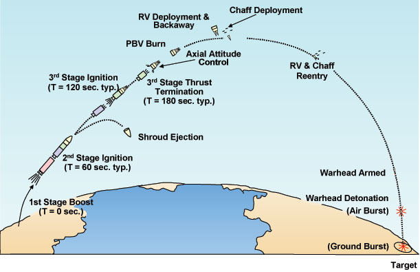 flight-sequence