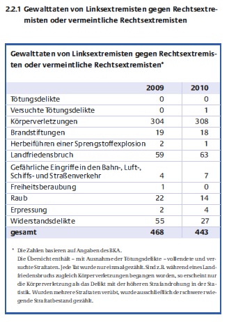 links2