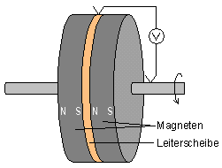 Pujc6r energy.n-machine 1