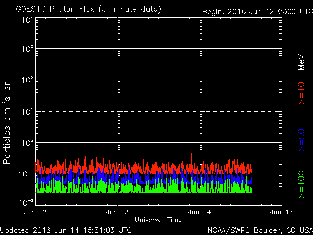 noaa proton G8 3d