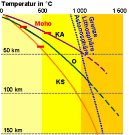 csm Geothermen  www.geophysik.uni-kiel.d