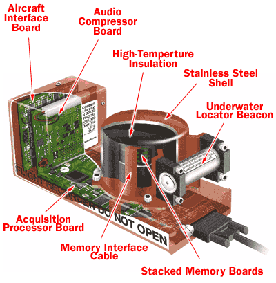black-box-cutaway