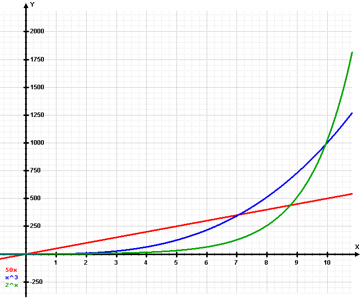 20091214042358 Exponential