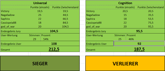 f99a33 Wertung R2 D3 M2