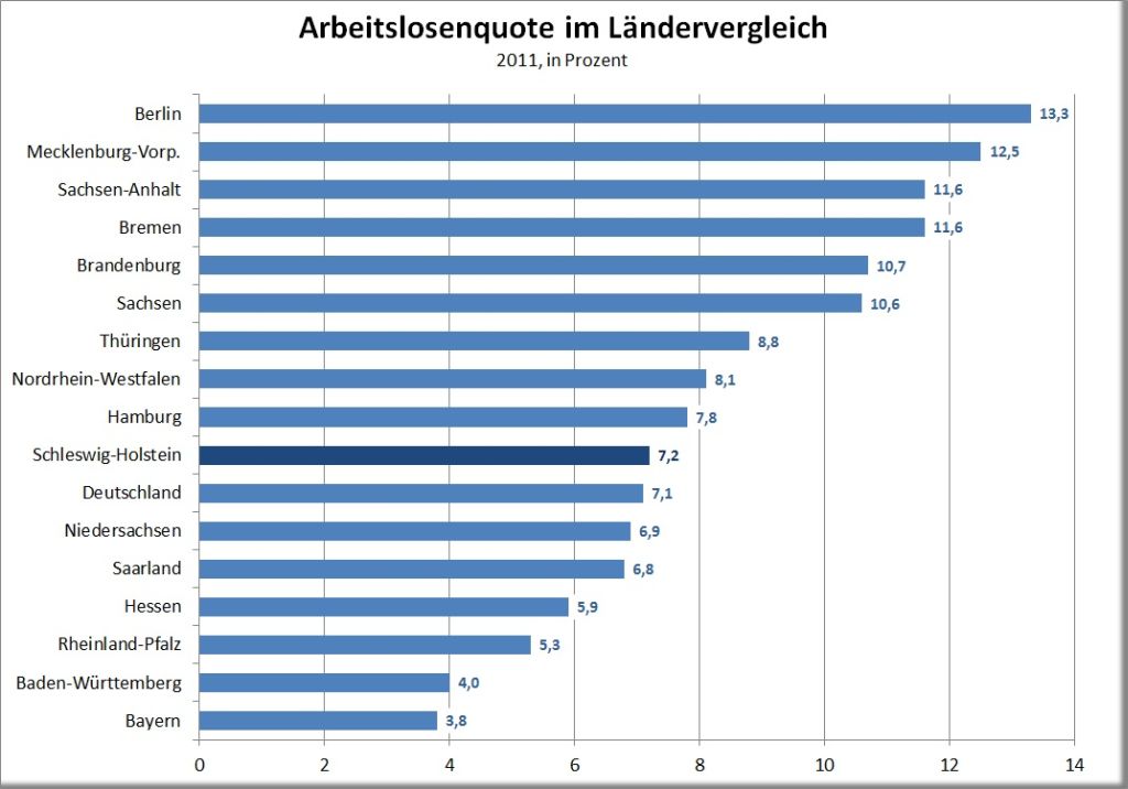 Vergleich Alo quote  blobposter