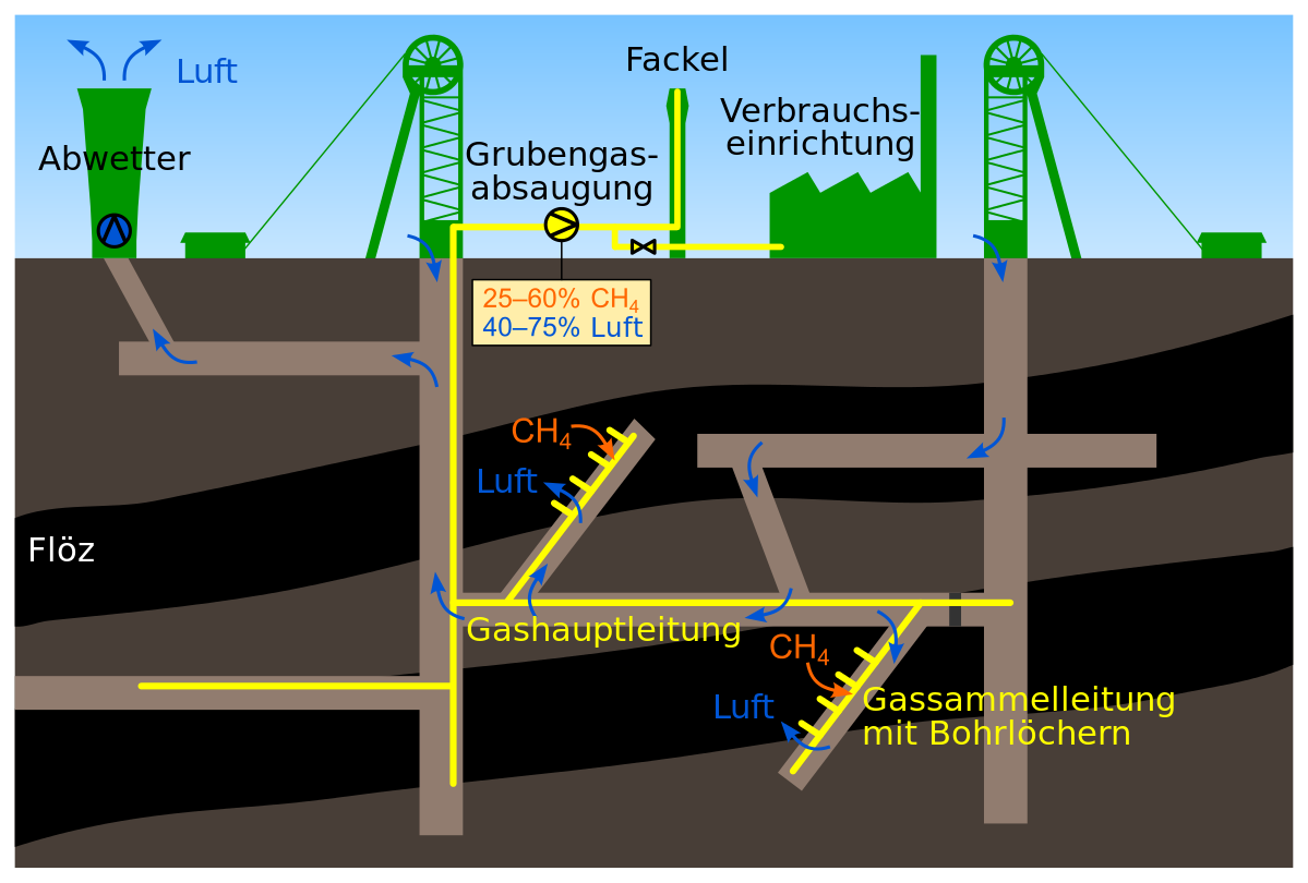 1199px Mine gas production active mine D