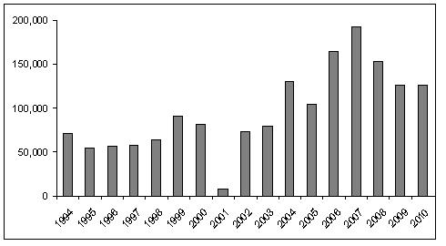 Afghanistan opium poppy cultivation 1994